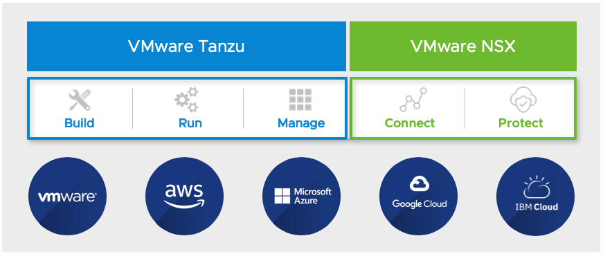 VMware_vDefend's tweet photo. #NSXServiceMesh on #VMwareTanzu encrypts #application traffic traversing inside & across #clusters and #clouds. See how its capabilities form the foundation for #zerotrust security: https://t.co/0PlPNcbacx https://t.co/YjhMqC4wkb