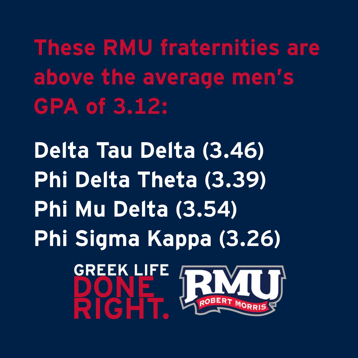 Fraternities & Sororities at RMU tweet media