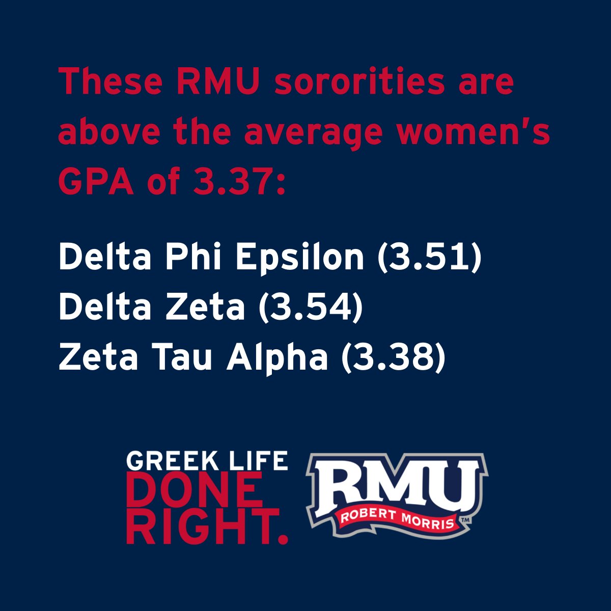Fraternities & Sororities at RMU tweet media