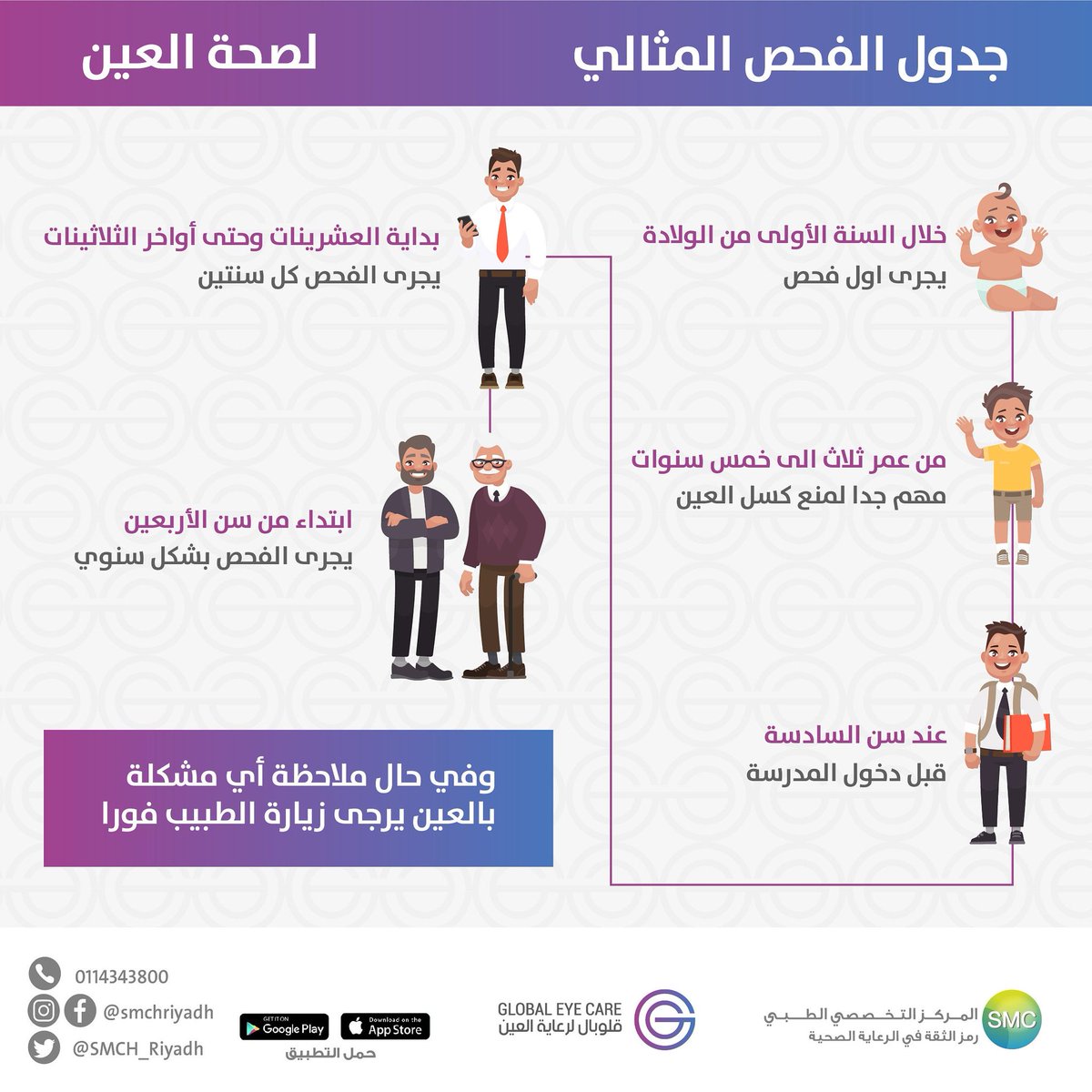 GEC_KSA's tweet photo. جدول الفحص المثالي لضمان صحة #العين مع التقدم في السن. 
#أطباء_قلوبال https://t.co/EIepZ4hIGW