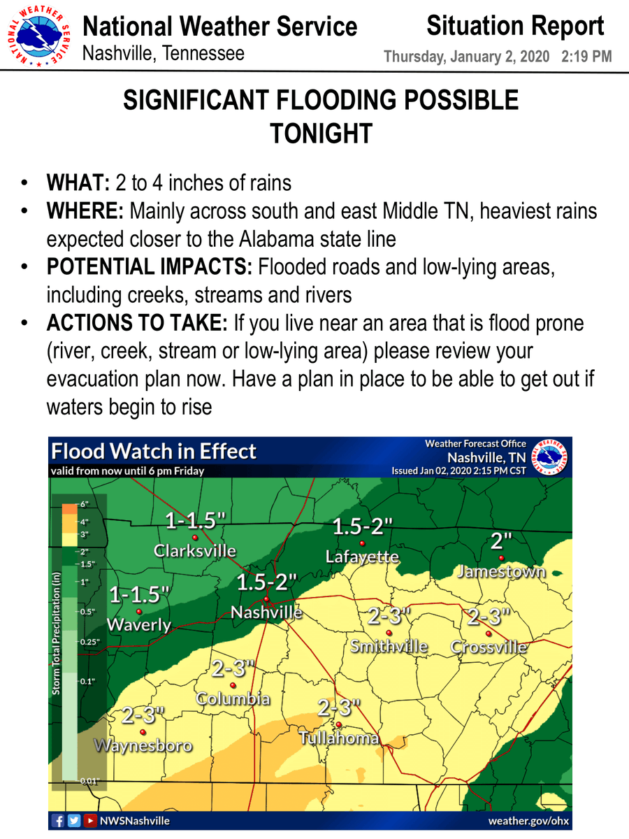 wilsonema's tweet photo. Dangerous flooding possible tonight. Please review your evacuation plan now if you live near an area, river, creek or stream that you know floods. Have a way to get out quickly if you need to. https://t.co/a4SN3HPP3E