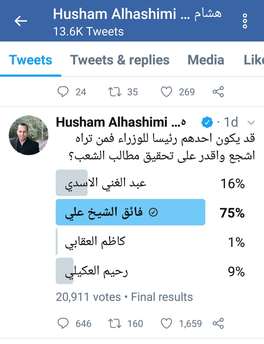 هذا آخر استفتاء أجراه المحلل الأمني هشام الهاشمي، والذي انتهت نتيجته كما ترون قبل قليل.
الخميس 2 كانون الثاني 2019م
وإني إذ أحمد الله تعالى بأن الهاشمي شخصية مستقلة، حيادية، معروفة، لا يميل إليَّ، وليس صديقاً شخصياً لي.

ما أوَصّي الذيول:
عود هم گولوا النتيجة ملعوب بيها!
#شني_هاي