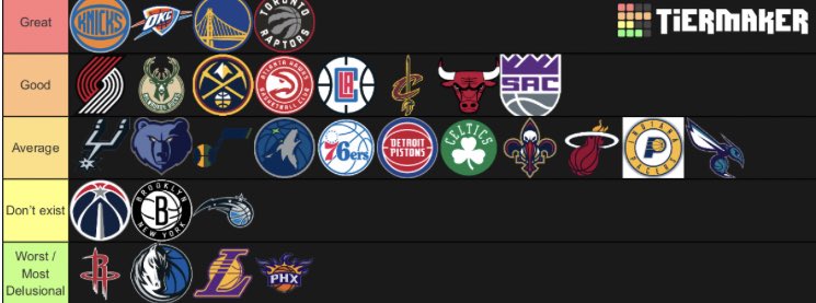 goknickstape's tweet photo. NBA Twitter Fanbases put in tiers https://t.co/KrpYUnLsHK
