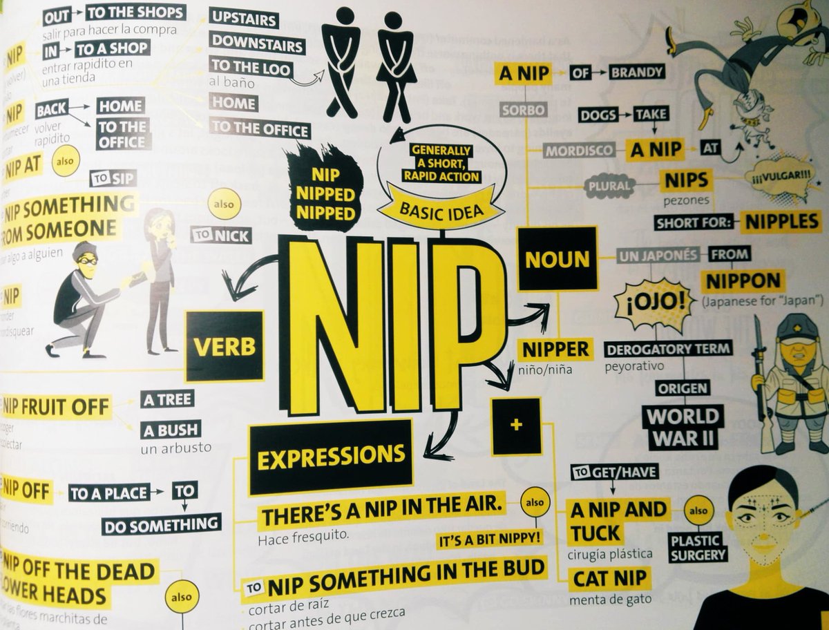 RbrownSweat's tweet photo. ¿Sabías que TO NIP = ir a un sitio muy rápido y volver?
I NIPPED upstairs, then I NIPPED out. First, I NIPPED into the bank. Then, I NIPPED to the fish shop; then I NIPPED back home to get my mobile.
#wordmaps
Consigue tu ejemplar aquí:
https://t.co/bAfajajfyZ https://t.co/Yy6GFFsEsI
