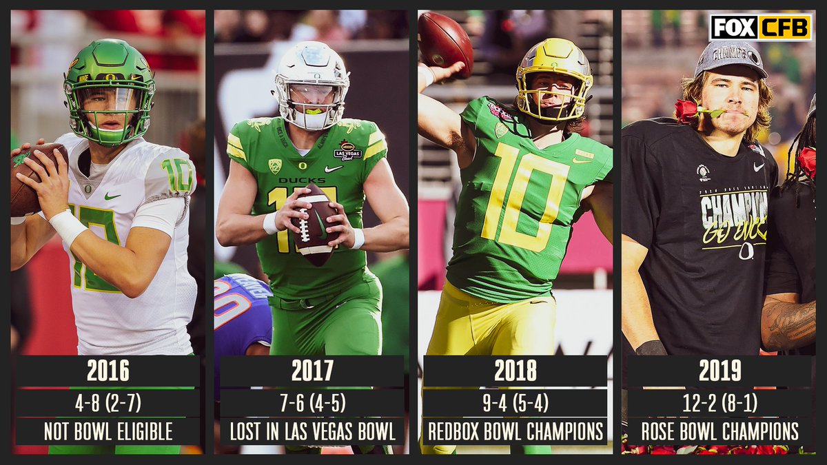 FOX College Football tweet media
