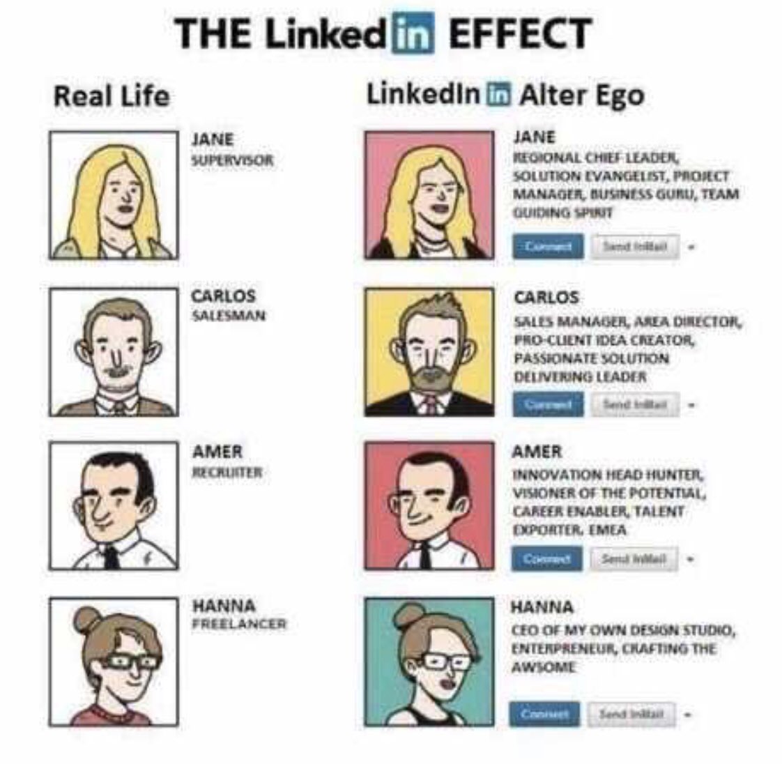 LinkedIn effect... 😃
#LinkedIn #socialmediahumor