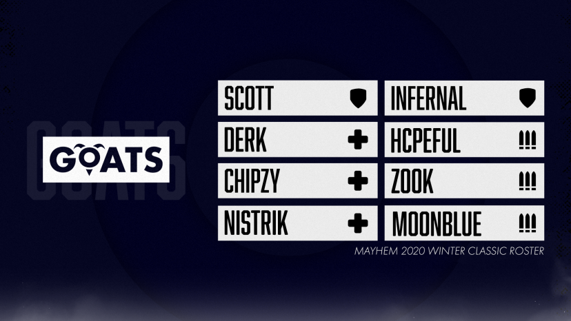 Our Mayhem 2020 Winter Classic Roster for this weekend!!

🛡️ <a href="/ScottOverwatch/">A.</a> 
🛡️ @Infernal_ow 
⚔️ @zook__OW 
⚔️ @Hcpeful_ 
⚔️ @MoonBlueOW 
💉 <a href="/derk_ow/">Derk</a> 
💉 @Chipzeee 
💉 @NistrikOW