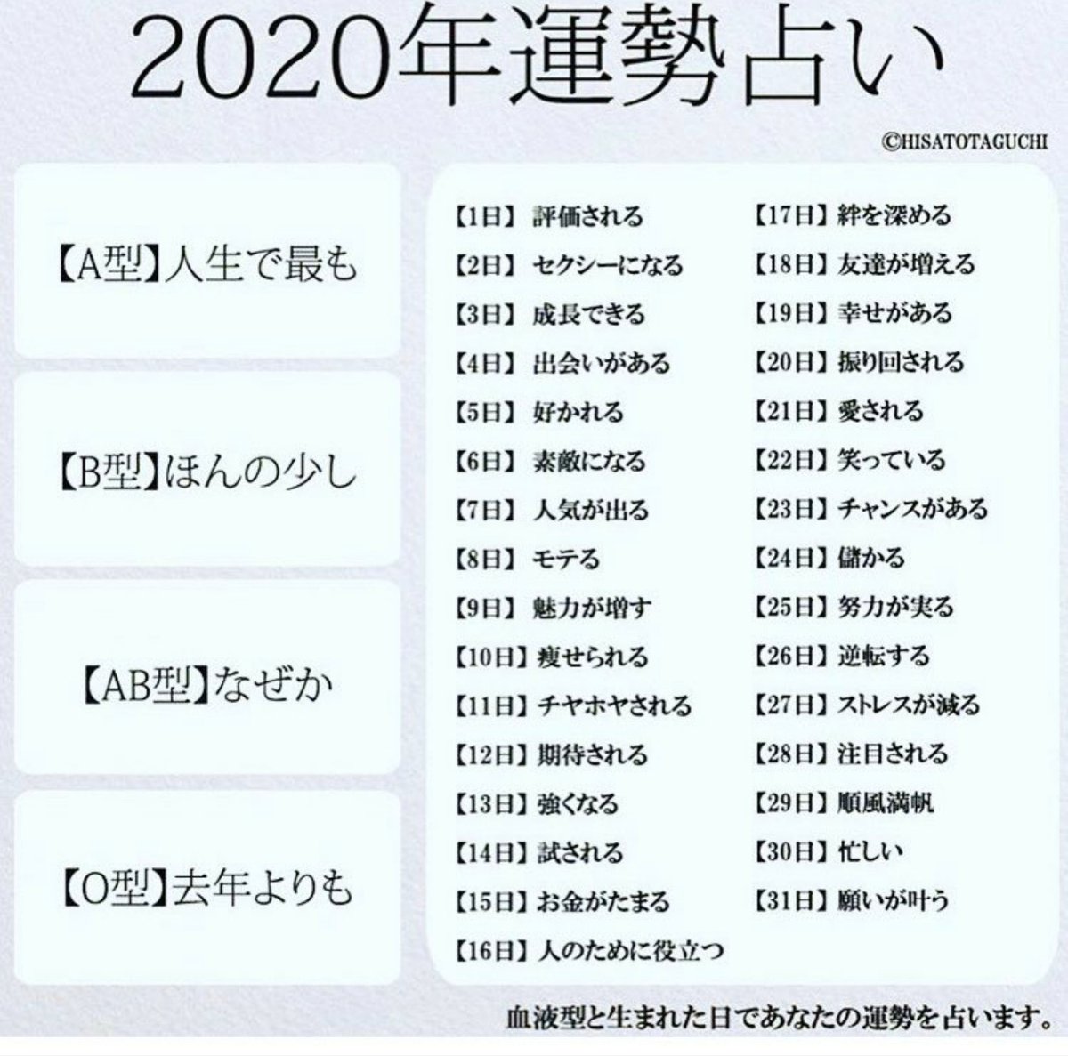 誕生 日 血液 型 占い