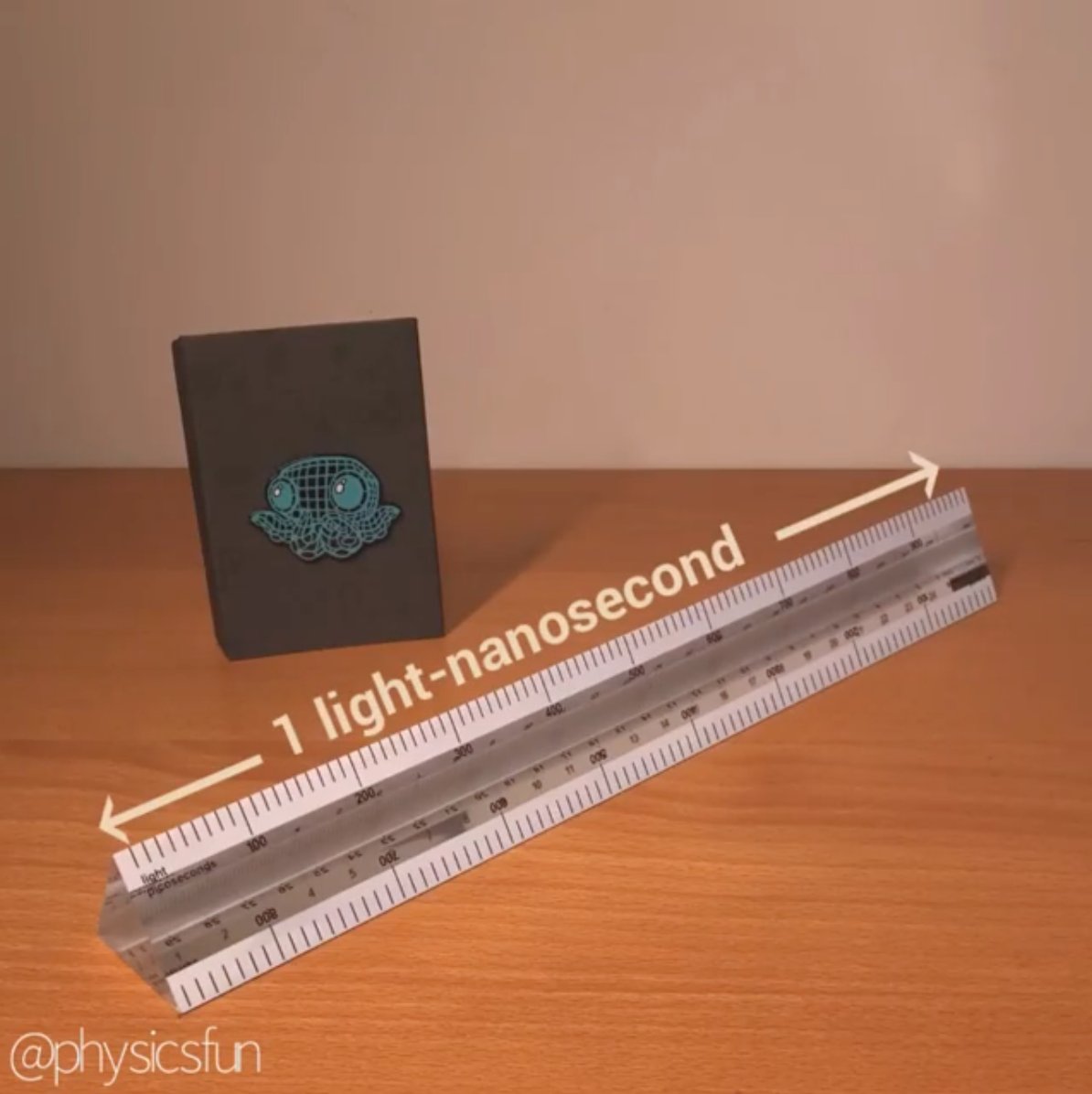 kobber Smuk kvinde pensionist Vsauce on Twitter: "Our light-nanosecond ruler was featured on PHYSICSFUN!  https://t.co/nxfCUGNwU9 We're pretty excited, so while supplies last, if  you subscribe to the Curiosity Box we'll throw in Box XIII (which contains