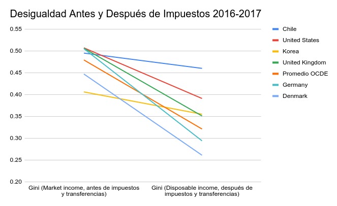 TuPanfleto's tweet photo. @Valenzuela_Oxon Que buen grafico! De donde lo pillaste? Al no pillar ninguno yo habia creado uno de los datos de la pagina jajaja https://t.co/ehdBbMkhPO