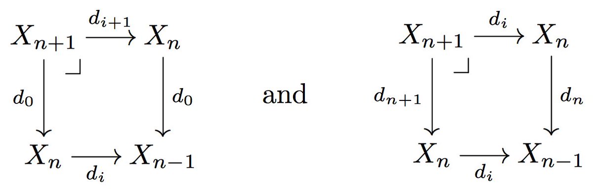Two diagrams involving the interaction between inner and outer face maps