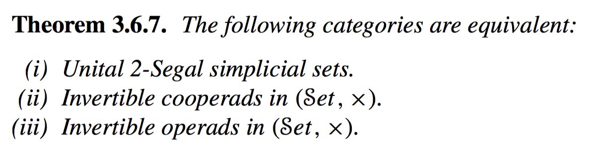 Theorem 3.6.7. The following categories are equivalent:
(i) Unital 2-Segal simplicial sets.
(ii) Invertible cooperads in (Set,×).
(iii) Invertible operads in (Set,×).