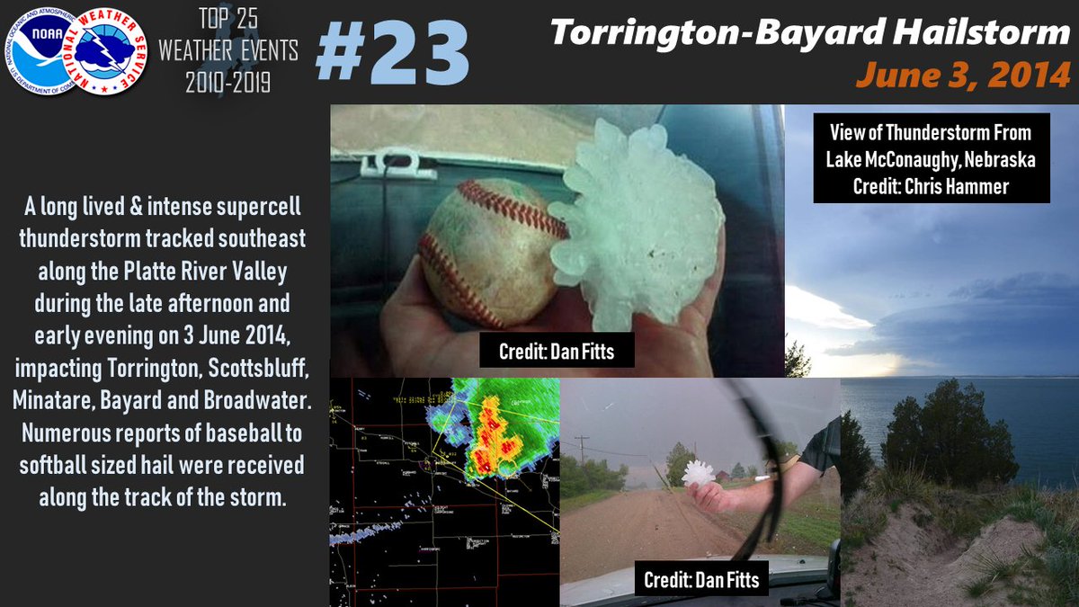 The TorringtonBayard Hailstorm of June 3, 2014, comes in at 23 of NWS