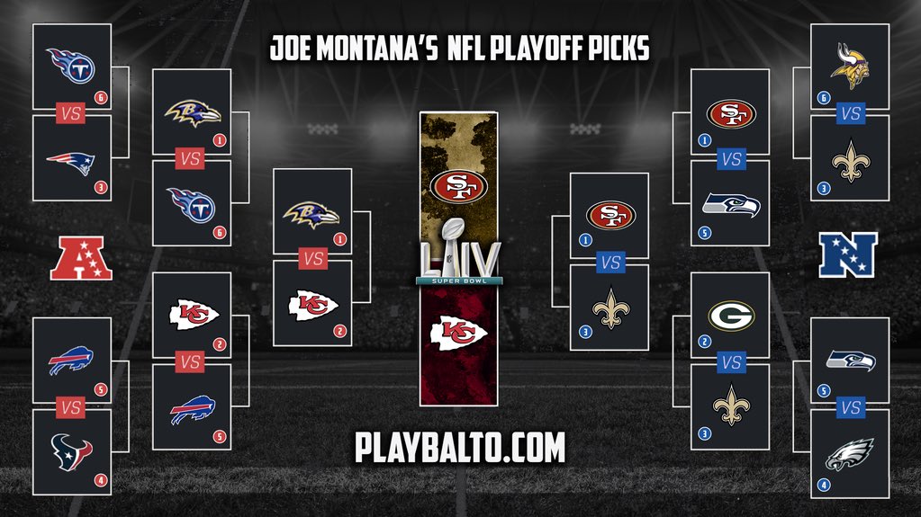 How is Nfl Playoff Seeds 