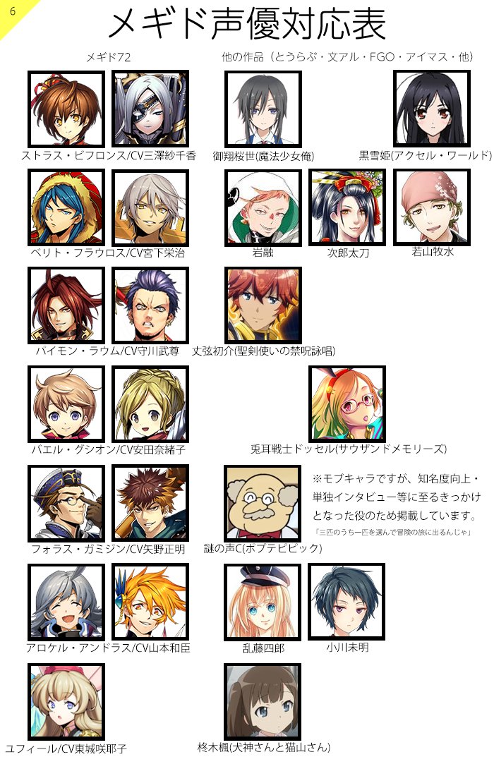 シロ メギド声優対応表 1 4 14 メギド72出演の声優さんがどの役を演じているか どの作品に出演しているかをまとめました 刀剣乱舞 文アル Fgo アイドルマスター その他からピックアップしています メギド公式ポータルの声優一覧順 詳しい