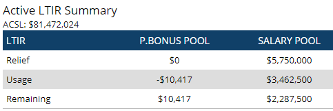 After trading Marco Scandella ($4M AAV 