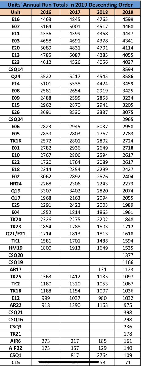 2019 run totals for DeKalb Firefighters.