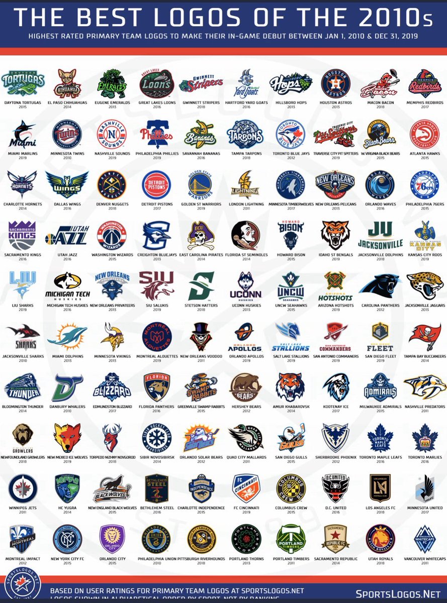 BigMoney_MH's tweet photo. I 👀 you @SwampRabbits 

Solid company 🏅 (via @sportslogosnet) 

 https://t.co/f61NVGRRLE https://t.co/WCi8Ih3Ov4