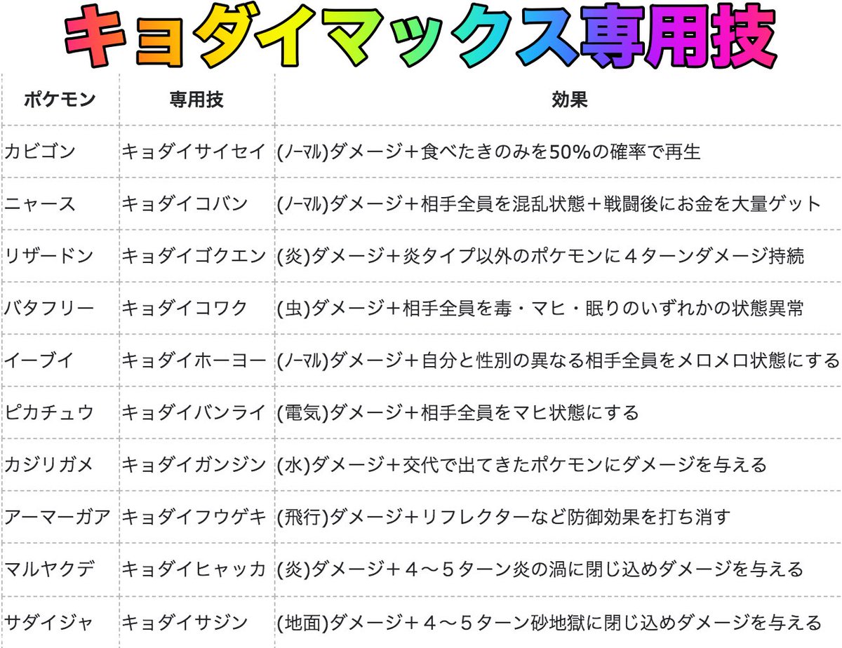 ポケモン情報 ポケモンスイッチ攻略press ポケモン剣盾 ランクバトル シーズン2 が開始 ルール変更点など 期間いつから 1 3 2 1 8 59まで １ヶ月 キョダイマックス10体解禁 専用技も解禁 対戦時間の変更 短縮 画像 下記記事に