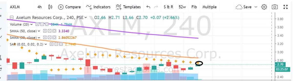 rijila88's tweet image. axlm same set up sa bounce play ng fruit. just have a proper stop. near 3.07 / near 3.54 initial targets .