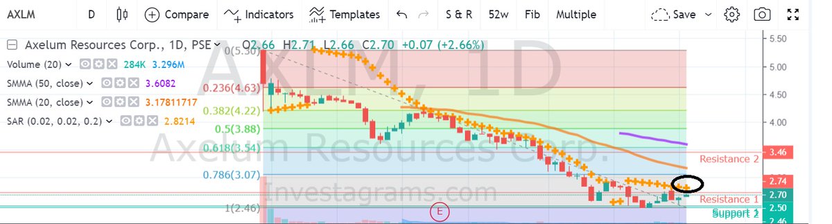 rijila88's tweet image. axlm same set up sa bounce play ng fruit. just have a proper stop. near 3.07 / near 3.54 initial targets .