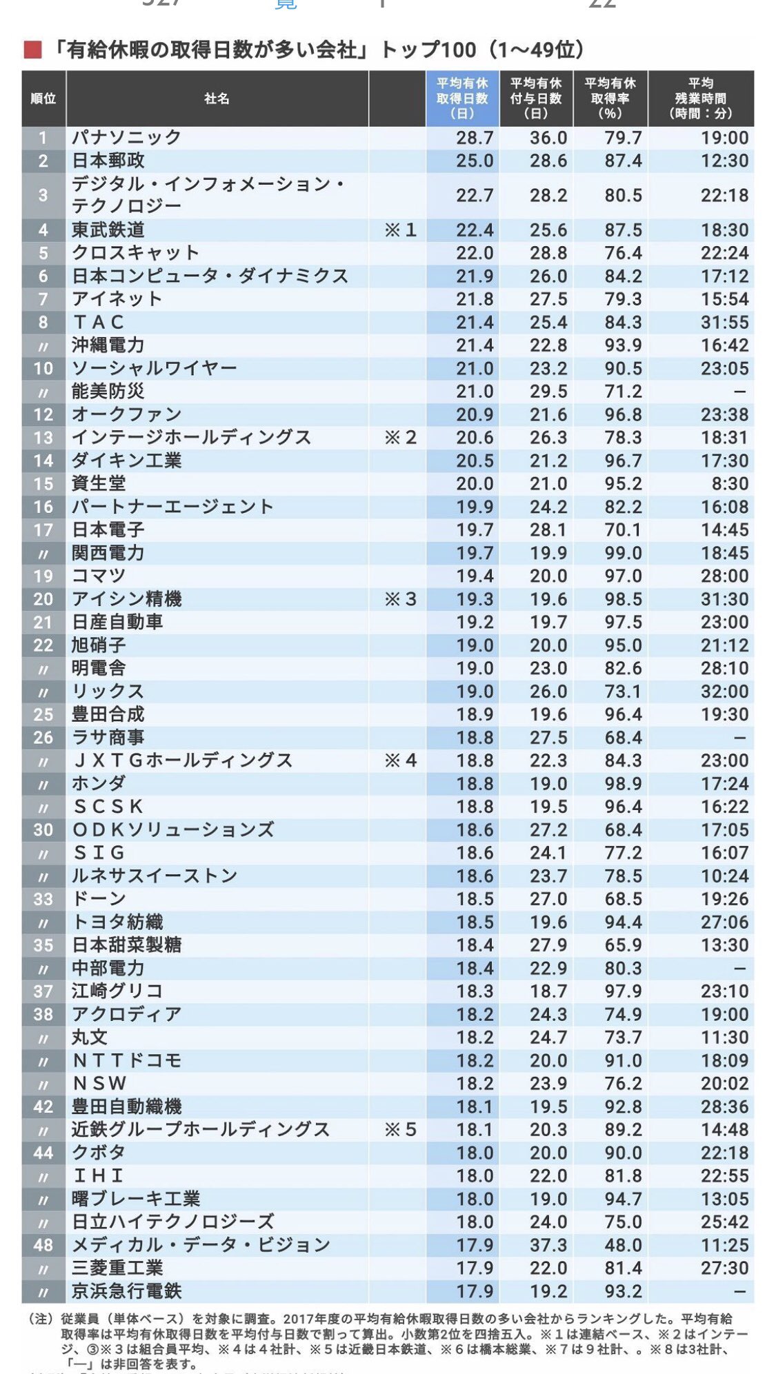 日数 有給 休暇