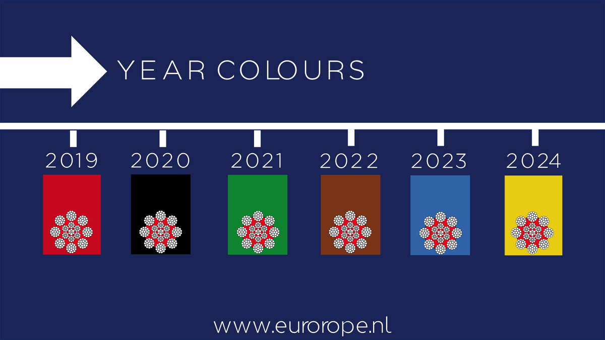 Is all of your equipment certification still valid and ready for 2020? If you are in need of anual lifting gear inspections, contact our office for a quotation. #ThinkBeforeYouLift