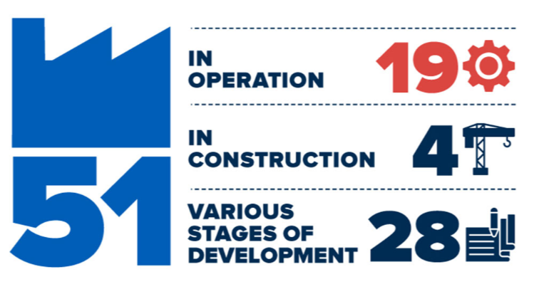 ccsknowledge's tweet image. There are now 51 large-scale #CCS facilities globally - of those in operation, 17 are in the industrial sector &amp;amp; 2 are in power.  Read more from the @GlobalCCS #StatusCCS19 report ➡️ ow.ly/xZl550xB8ob #deployCCS #poweringCCS #CCSforIndustry #ProvenTech #ClimateAction