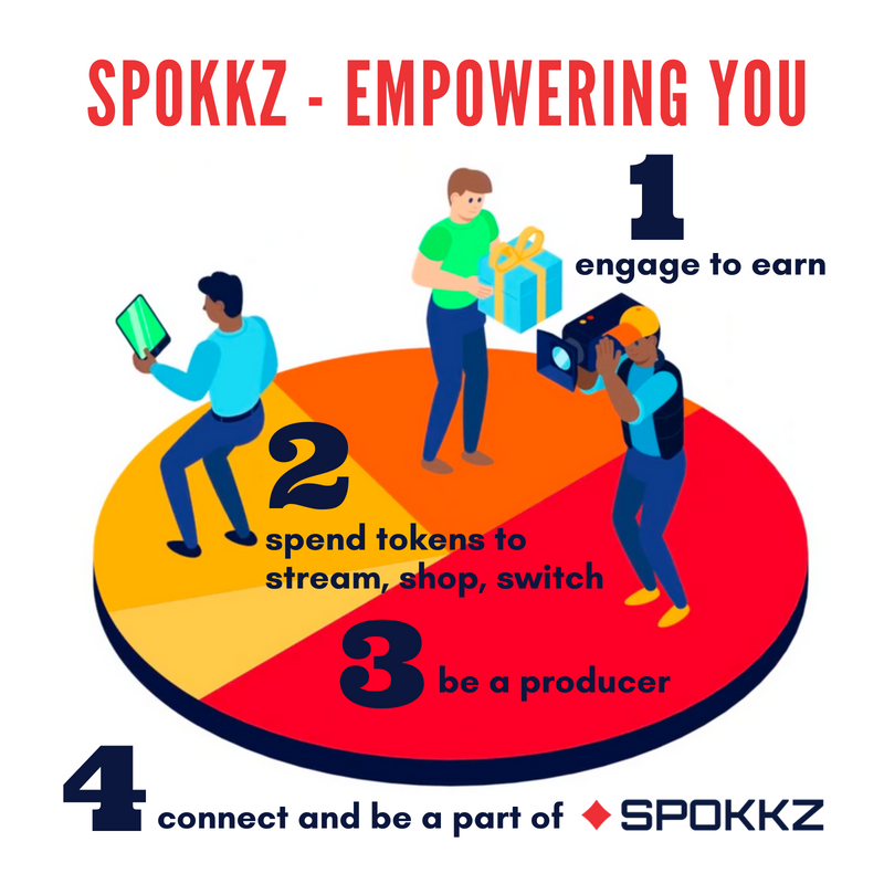 spokkztoken's tweet photo. SPOKKZ’s funding platform can be used to partially or fully fund upcoming movies, TV shows and/or enable Spuul to license key content such as sports for its community.

#Blockchain #Crypto #Bitcoin #BTC #ETH #Ethereum #ONT #MCX #SPOKKZ #SPUUL https://t.co/Nz0p28mo2C