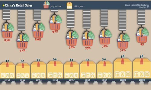 globaltimesnews's tweet image. Despite long queues and shopping fever in #China, foreign companies need to realize that their long-term ability to generate profits in the market hinges on their home countries’ political relations with China #CanadaGoose  #Costco bit.ly/39HqjUS