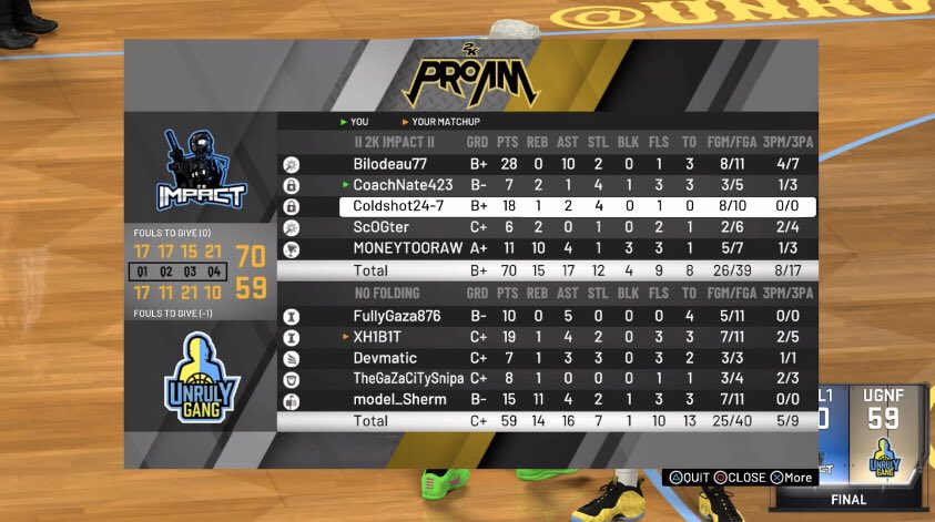 ProAMImpact's tweet image. Tonight was two tough fought games in @6GamingLeague !!

Good games to @UnrulyGangProAm and @GVO2kGaming on two hard fought battles. 

We are 2-2 currently in season play. #ImpactMade 

PG: @bilodeau77 
SG: @CoachNatePSN
SF: @Coldshot24_7 
PF: @ScOGter
C: @MONEYTOORAW