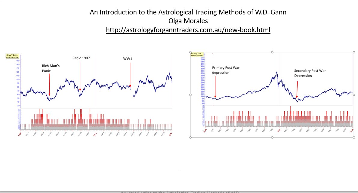 Olga Morales On Twitter From My Book In The Graphs Below The Red