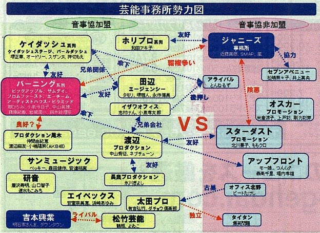 恋愛 セーラームーン キャラクター 相関図