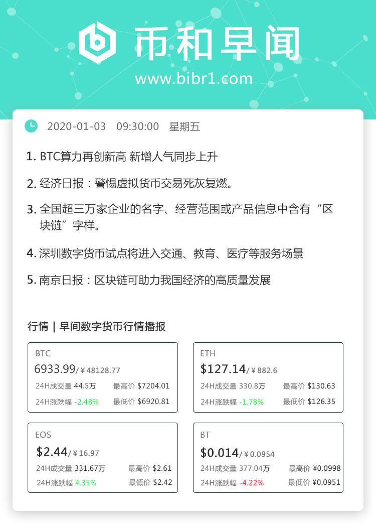 BIBR_Exchange's tweet photo. #cryptocurrencymarket #BTC https://t.co/7urlpWeihr