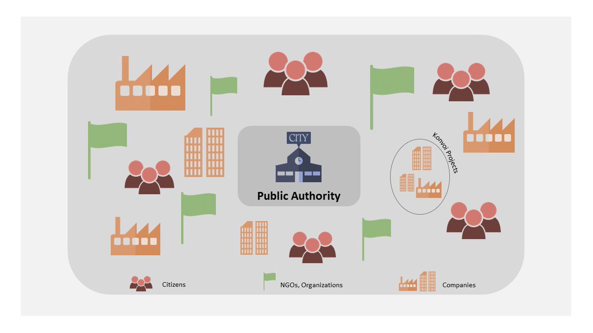 How to integrate lower level with the next higher level in #energy and #climate planning in #mobility? Read the <a href="/IMEASProjectAS/">IMEAS</a> guideline "Integrating municipal and stakeholder approaches for sustainable mobility" .
buff.ly/2Z4QaRs
#EnergyTransition #greenmobility
