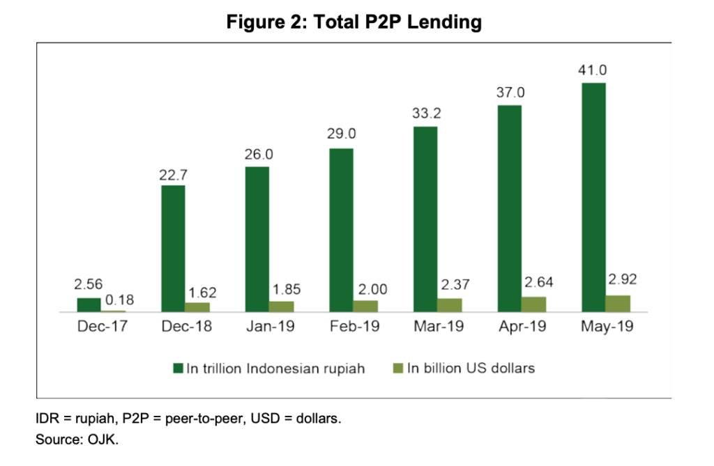 #TIENOI #Bcnex #BCNX $BCNX #IEO #P2P 
💰 Peer To Peer (P2P) Lending Market Is Expected To Grow At a Lucrative Growth Rate Of 25.4% by 2025
💰 P2P lending has a lot of potential in the developing economies owing to high demand...
💰 IEO TienOi P2P Lending: bcnex.net/en/ieo/17