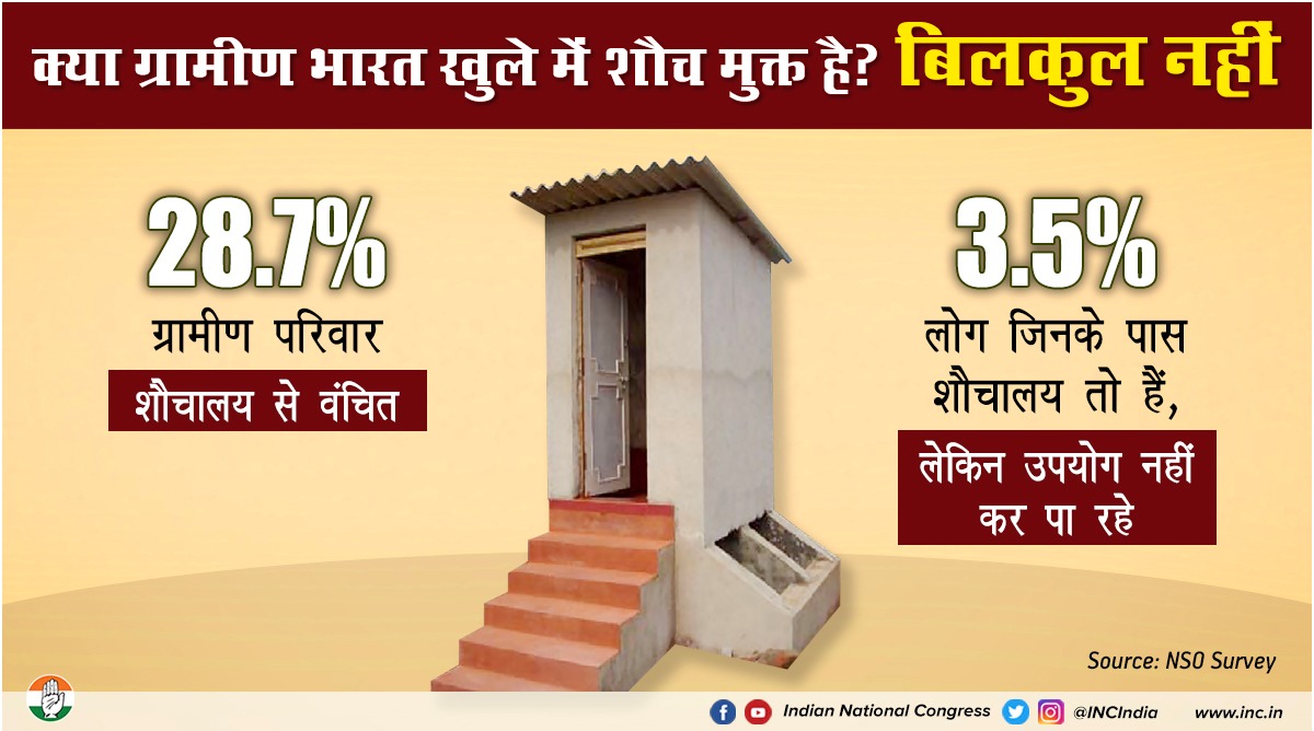 मोदी जी कहते हैं कि भारत के गाँव खुले में शौच मुक्त हो गए हैं। अब उन्हीं गाँवों में रहने वाले परिवार कह रहे हैं कि हम तक शौचालय नहीं पहुंचा है। अब झूठ बोलकर मोदी उन्हीं गाँधी जी का अपमान कर रहे हैं, जिन्होंने गाँवों को भारत की आत्मा माना है।