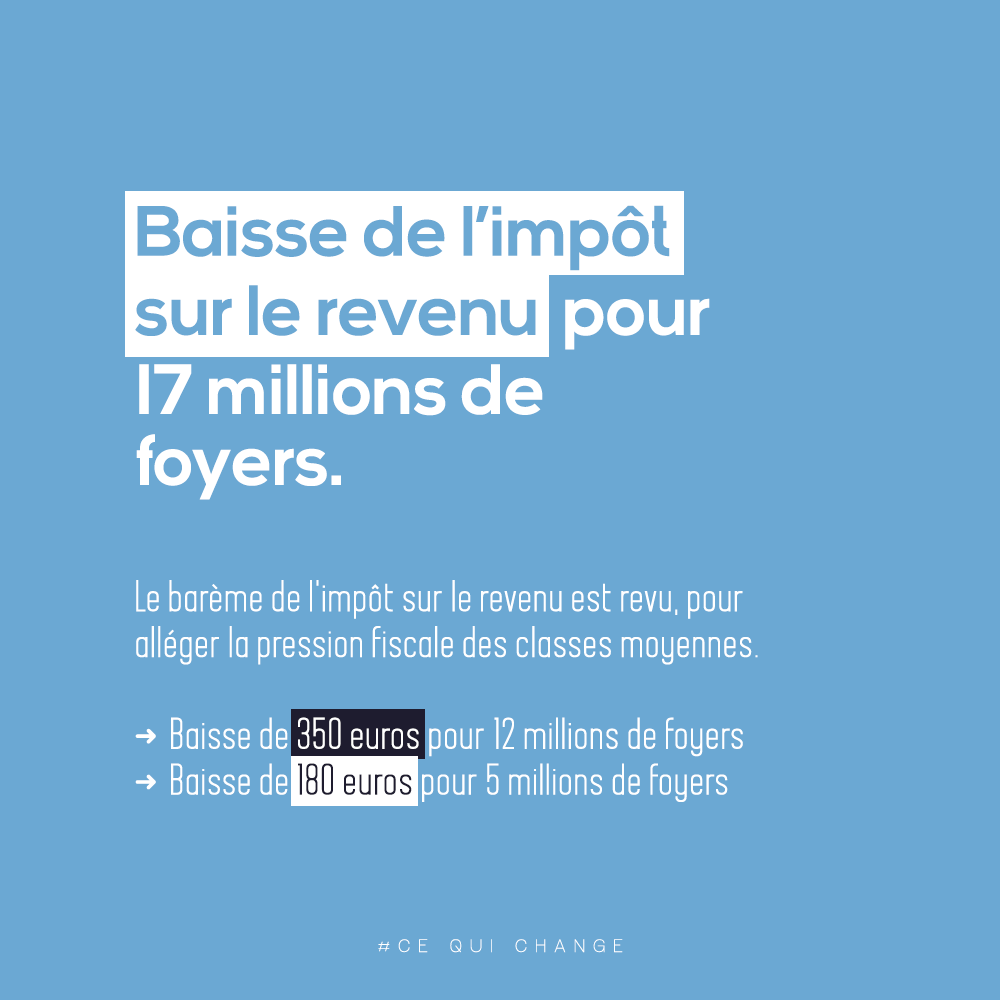 FJolivet36's tweet photo. 2020, l'année qui marque la plus importante baisse d’impôts depuis plus de 20 ans. #Cequiachangé #Onledit #Onlefait #voeux2020 https://t.co/I1SawtF8YN