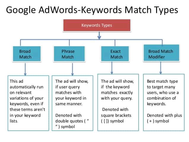 srividy67954281's tweet photo. #addwords #digitalmarketing https://t.co/UkHZgDAp0M