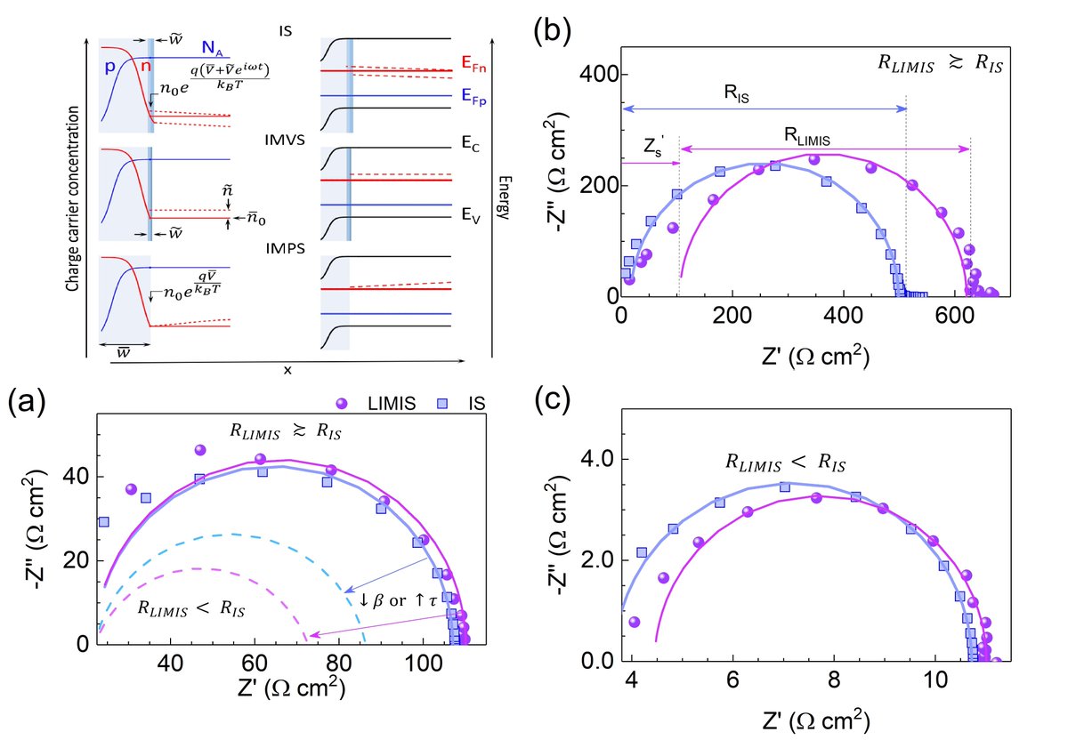 OsbelAlmora's tweet photo. O. Almora, D. Miravet, G.J. Matt, G. Garcia-Belmonte, C.J. Brabec
Appl. Phys. Lett. 116 (2020), 013901.
https://t.co/uG96wHzXYf https://t.co/n2pZZROR10