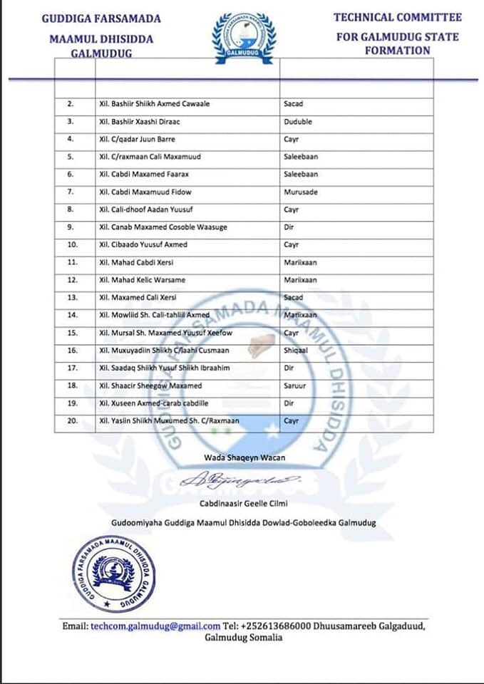 somelections's tweet photo. Akhriso: Liiska xildhibaannada Ahlu Sunna ee Guddiga Doorashada Galmudug qabteen https://t.co/wzXl28f7sV