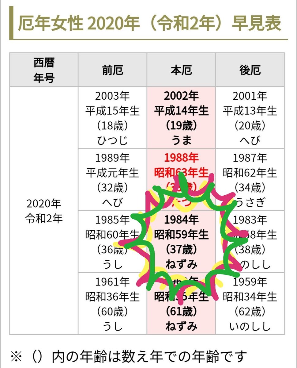 女性 2020 厄年