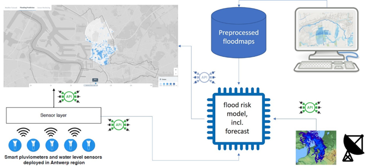 surfstudio's tweet photo. IoT enables real-time forecasting of floods in urban environments.
https://t.co/imVTk8tlE6
#SurfStudioTechTweets #IoT https://t.co/QS6W7UuOOL