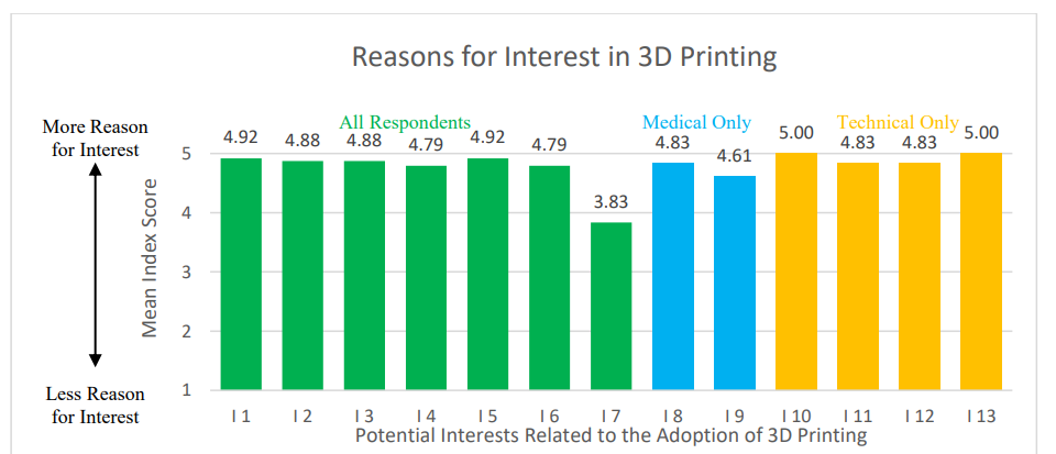 3D Printing in Developing Countries &amp; Low-Resource Environments: Localized Manufacturing bit.ly/2ZLPBMU