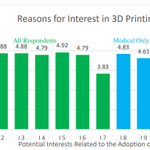 Photo by 3D Printing (@3dprint3d)