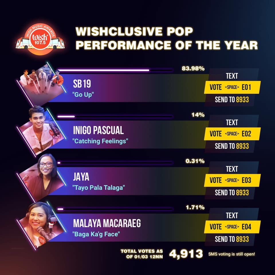 Keep Voting Inigo Pascual on the 5th Wish Music Awards! 

Text VOTE FF3 and send to 8933 for Artist of the Year

And Text VOTE E02 and send to 8933 for Wishclusive Pop Performance of the Year!

#WishMusicAwards <a href="/InigoDPascual/">inigo 💎</a> <a href="/wish1075/">Wish FM 107.5</a>