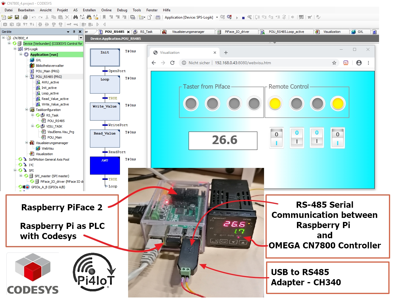 Контроллер raspberry pi. Raspberry codesys. Плк codesys. Raspberry codesys. Визуализация в codesys 2.