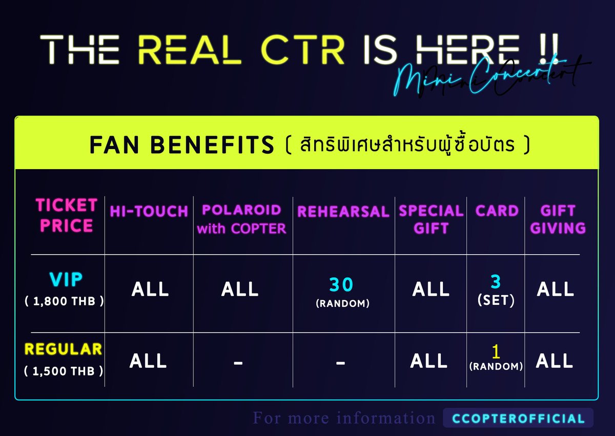 ccopterofficial's tweet photo. ⛔ Regular Ticket ⛔

🔸️กติกาการลงทะเบียนและสิทธิพิเศษ ในงาน The Real CTR is Here !!
เตรียมตัวกันให้พร้อม 🔥

🔸️Ticket information and Fan benefits of The Real CTR is Here !! 
Get ready and prepare yourself. 🔥

#CTRPANUWAT #TheRealCTR https://t.co/FvpvmtG4aM