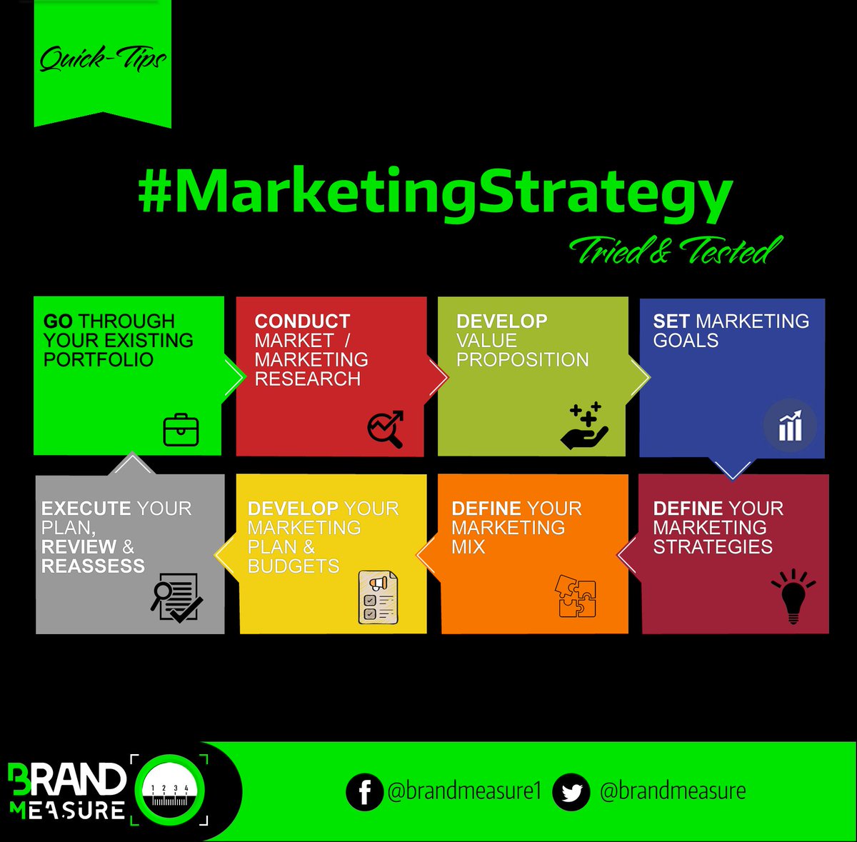BrandMeasure's tweet photo. Do you have your Marketing Strategies in place for 2020 ? 

Pick an area where you need help and GET in touch. It's FREE and you will walk away with a full strategy practical guide in your chosen area. 

Offer available untill 31 January 2020. 

#iSpeakMarketing https://t.co/gTDtHAoM1H