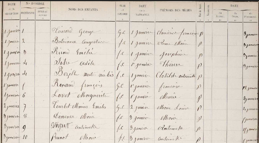 LDGenealogie's tweet photo. #1J1Collatérale Rendons donc hommage à Maria #PRUNOT (CHELLE) soeur de Marie #PRUNOT (sosa 25) , Maria est née ce 3/01/1882 à Lyon (69), abandonnée à l'hospice par sa mère Antoinette PRUNOT native de Charbonnières (71), qui n'était pas encore mariée avec le père biologique... https://t.co/WF23zYzRze